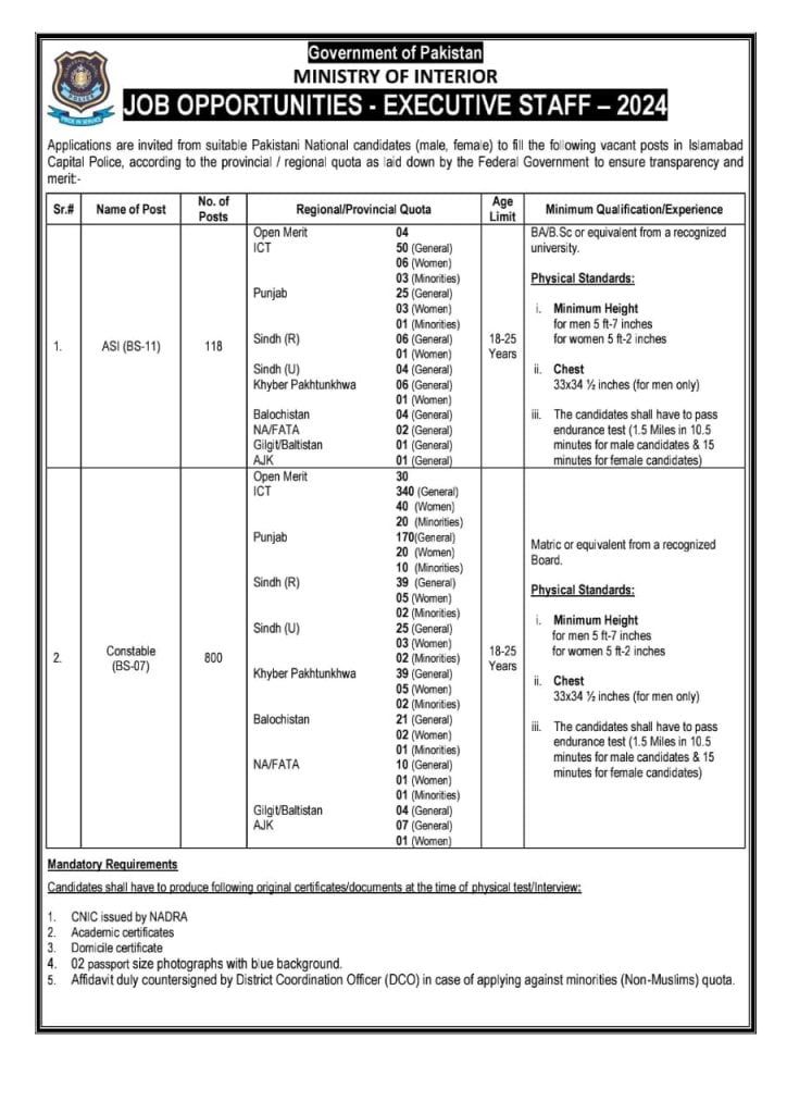 Islamabad Police Jobs 2024